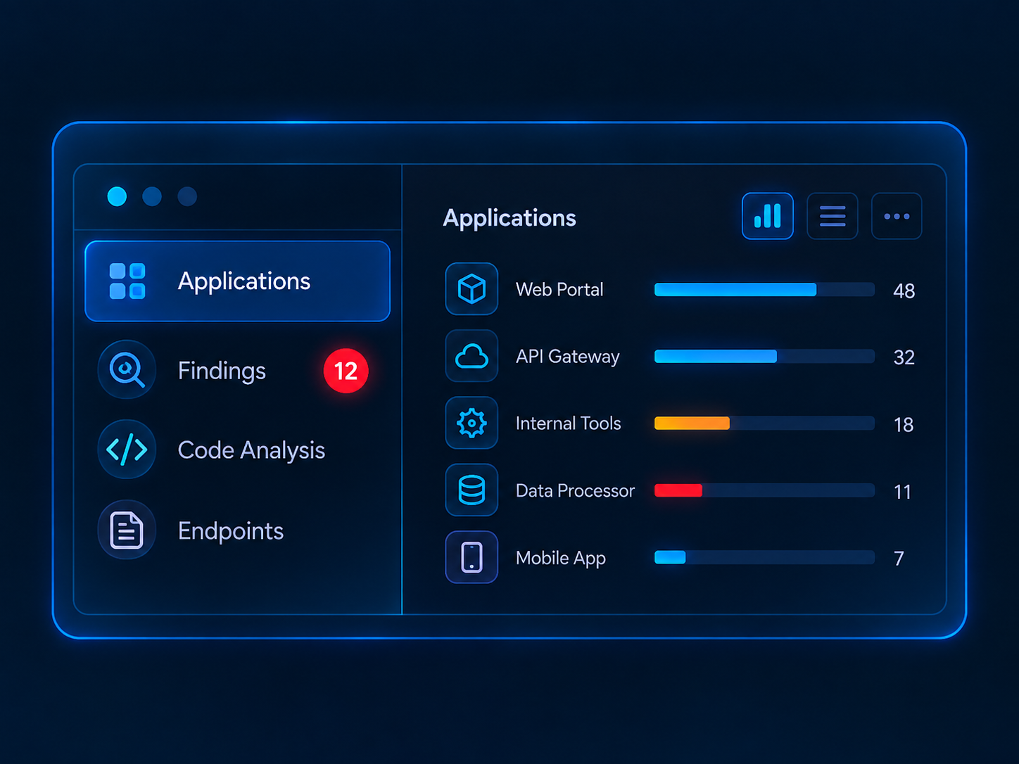 uRisco Security application panel